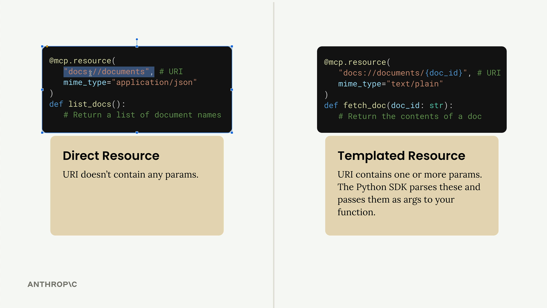 Side-by-side comparison: a Direct Resource whose URI doesn't contain any params, and a Templated Resource whose URI contains one or more params that the Python SDK parses and passes as args to your function