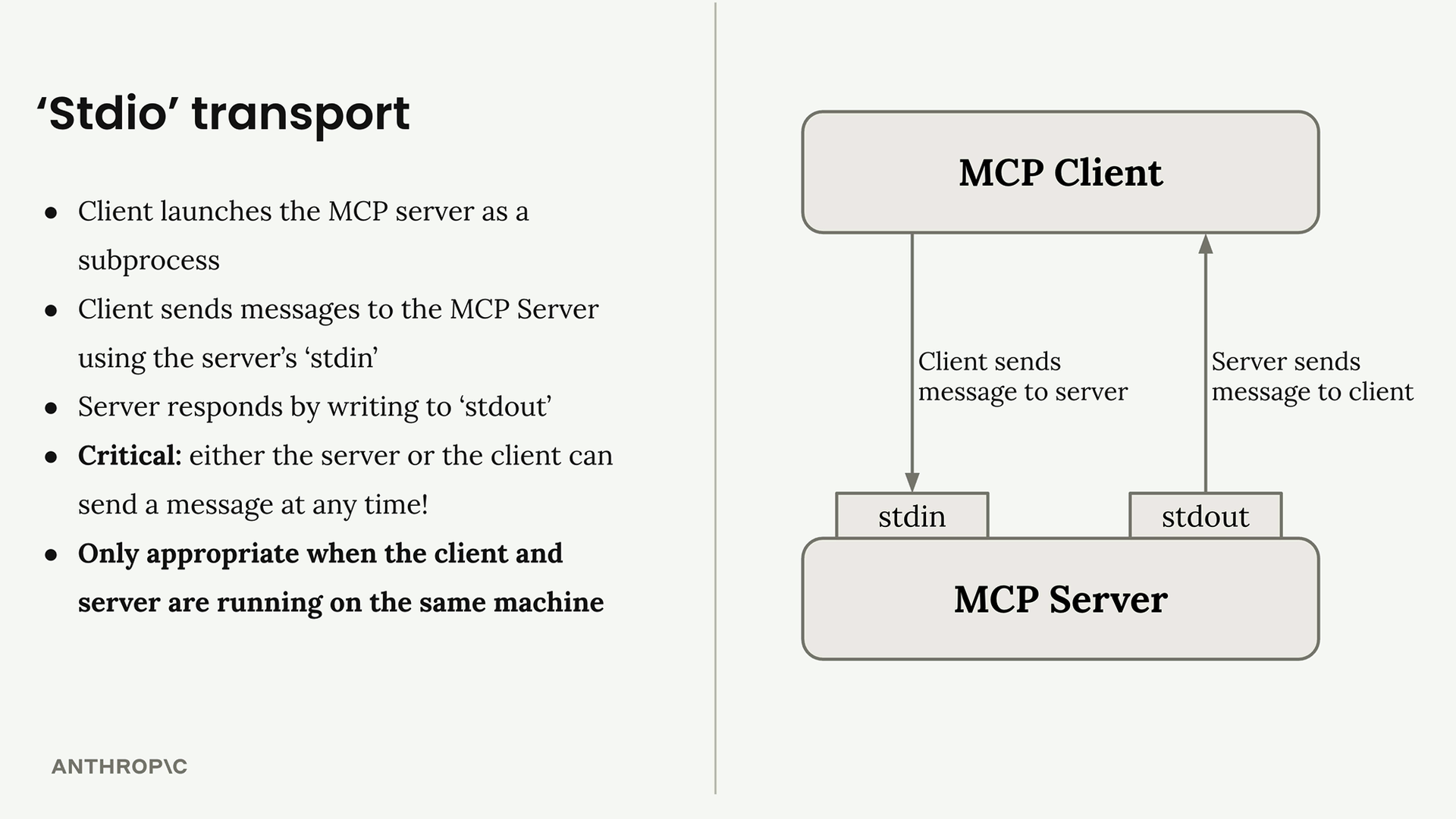 Diagram of the stdio transport: an MCP client sends messages to an MCP server through the server's stdin, and the server sends messages back through stdout; either side can send a message at any time, and it only works when both run on the same machine