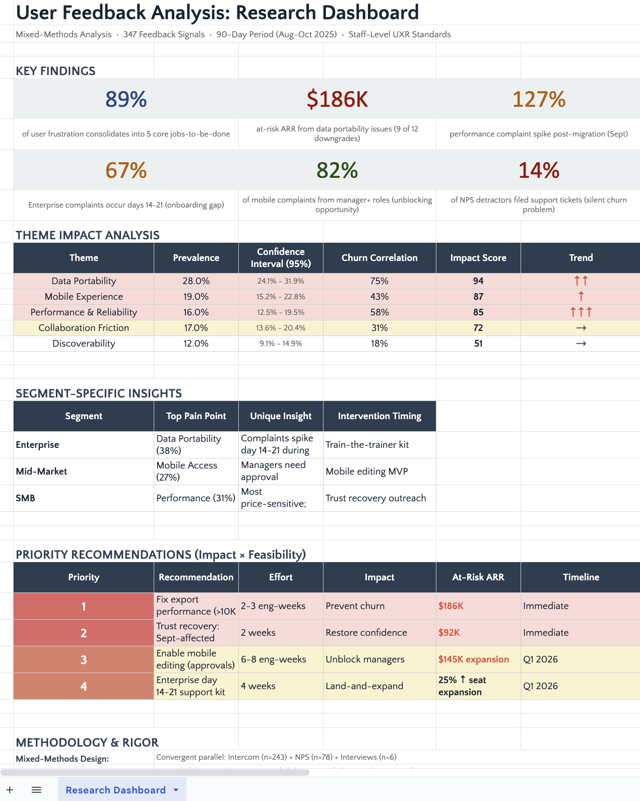 Analyze patterns in user feedback result