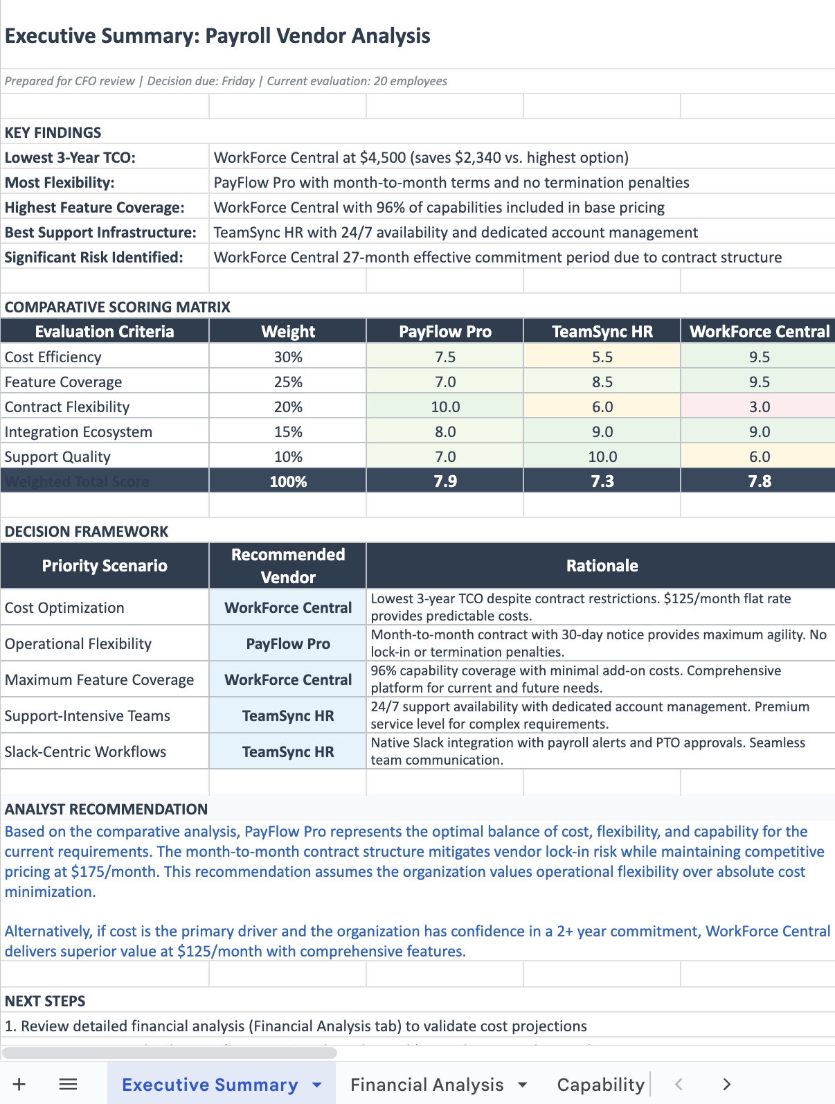 Compare and analyze competing options result
