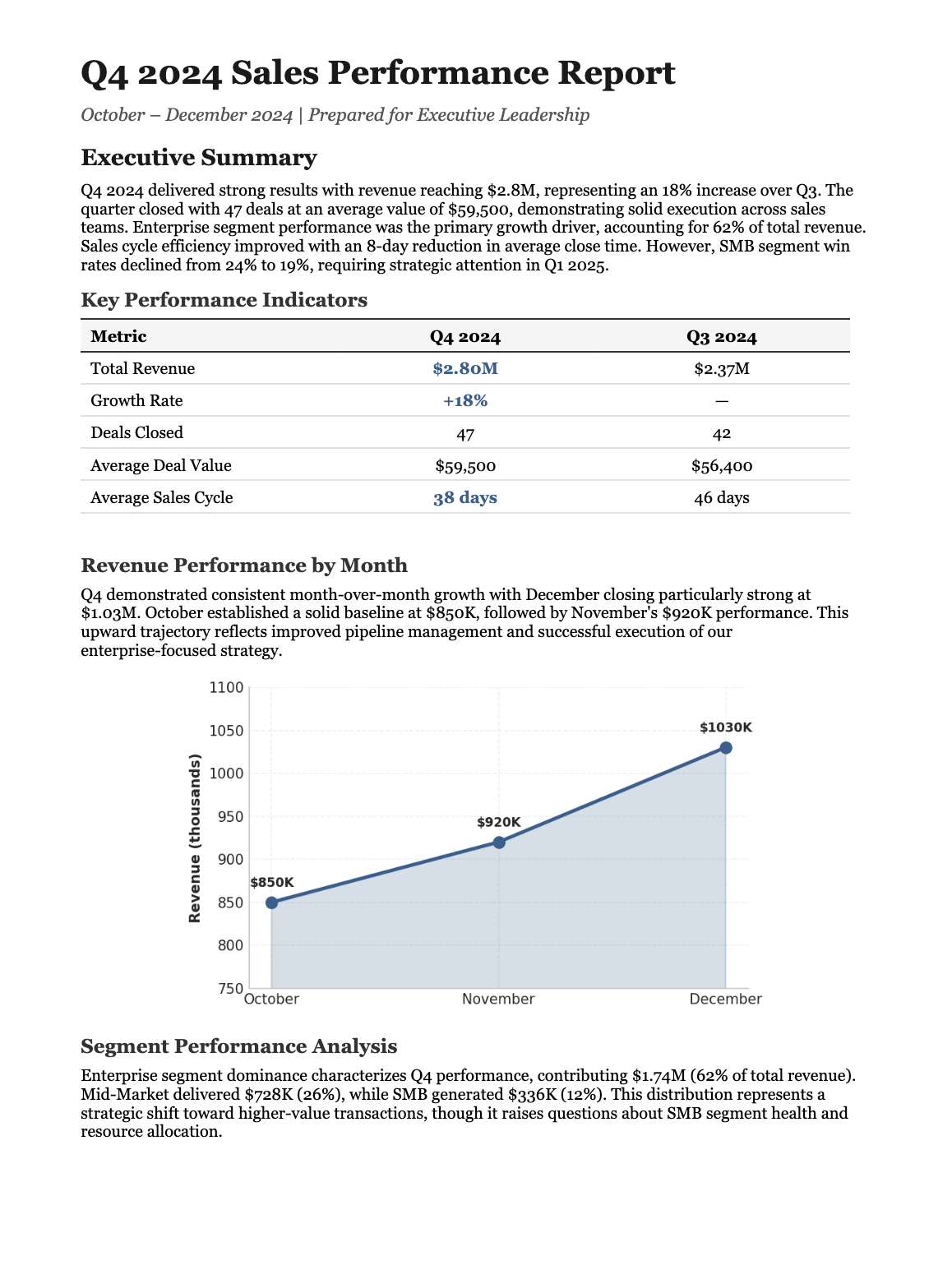 Create sales reports result