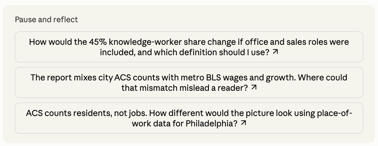 Screenshot of a 'Pause and reflect' card that the discernment-nudge skill added to a Claude chat, listing three follow-up questions about a report on workers in the City of Philadelphia: how the 45% knowledge-worker share would change if office and sales roles were included and which definition to use; where mixing city ACS counts with metro BLS wages and growth could mislead a reader; and how different the picture would look using place-of-work data, since ACS counts residents, not jobs.