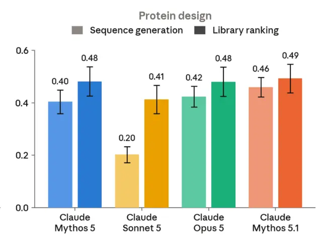 Protein Design